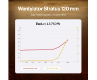 ENDORFY Enduro L6 750W 80 Plus Gold - 1534415 - zdjęcie 11